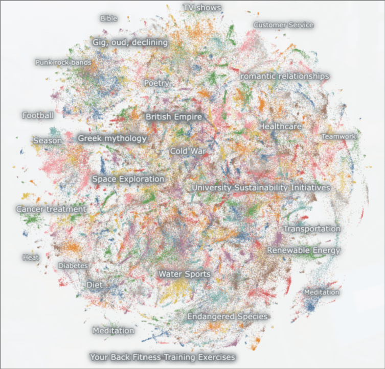 Conversational Instruction tuning