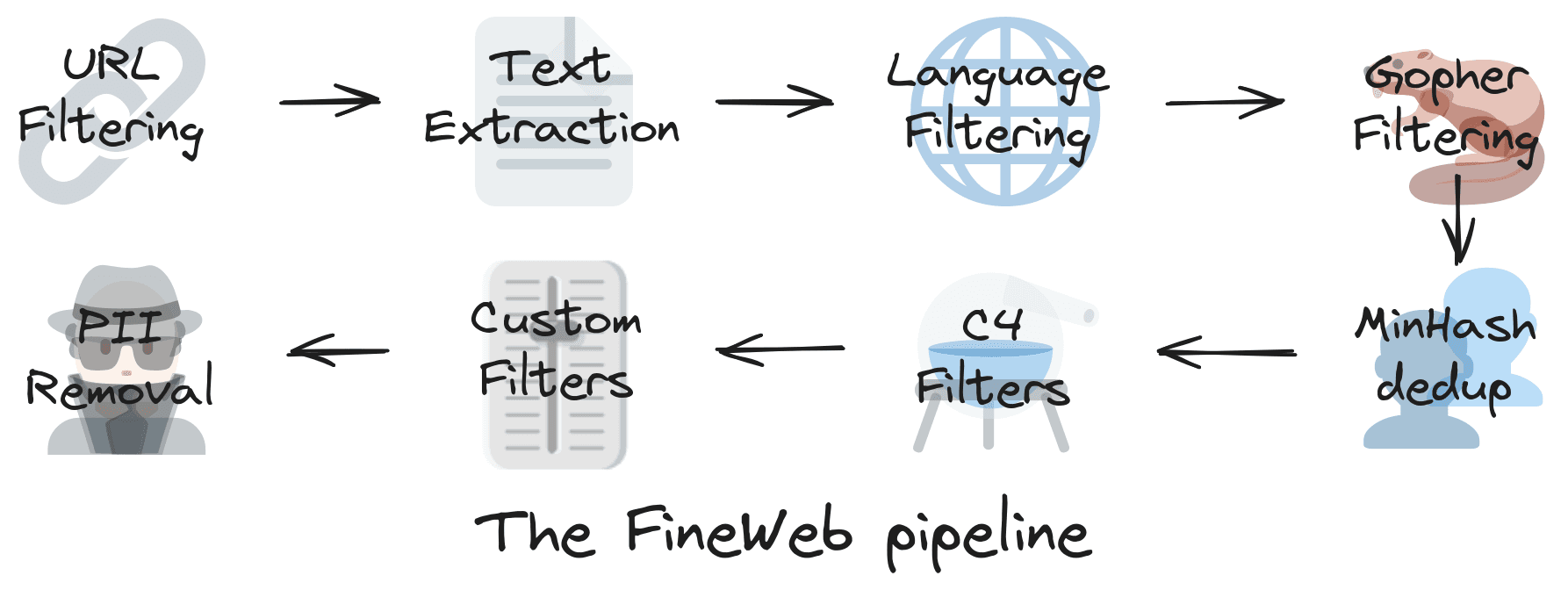 Fineweb dataset preparation recipe