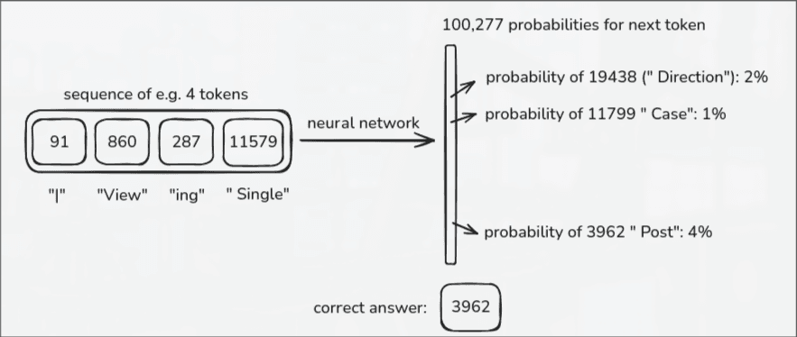 Neural Network probabilities example