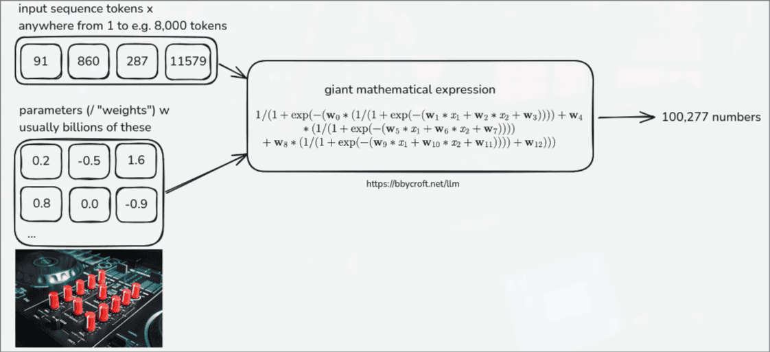 Neural Network internal adjustment